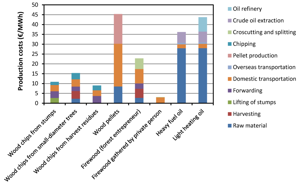 Energies 05 04870 g002 1024