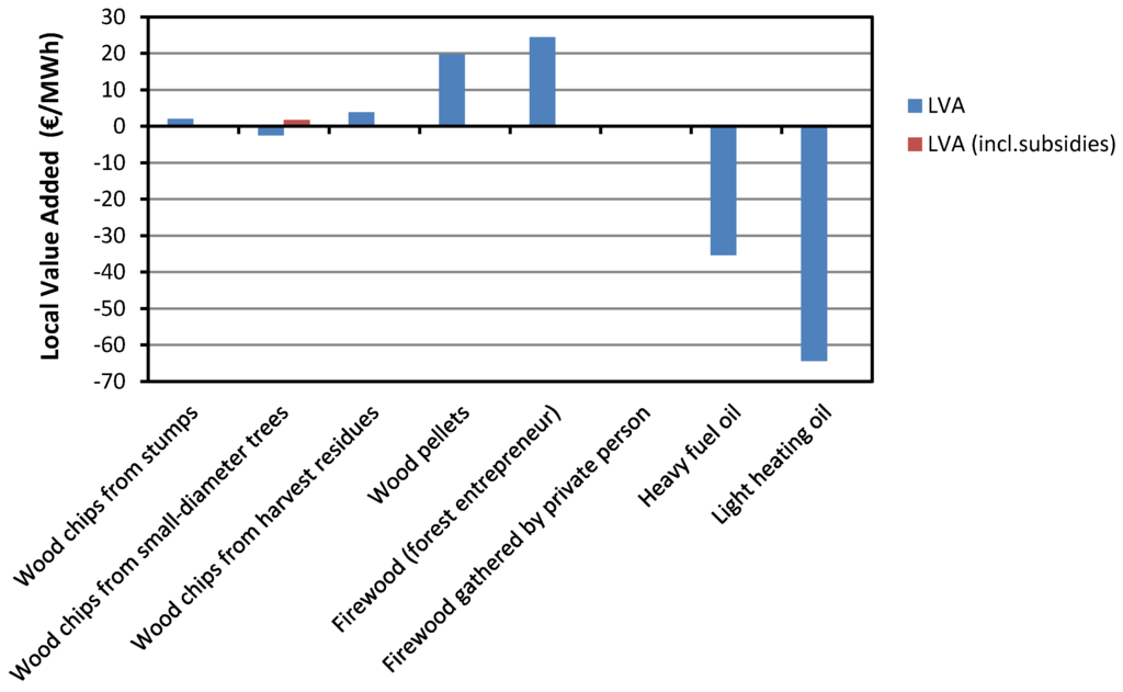 Energies 05 04870 g003 1024