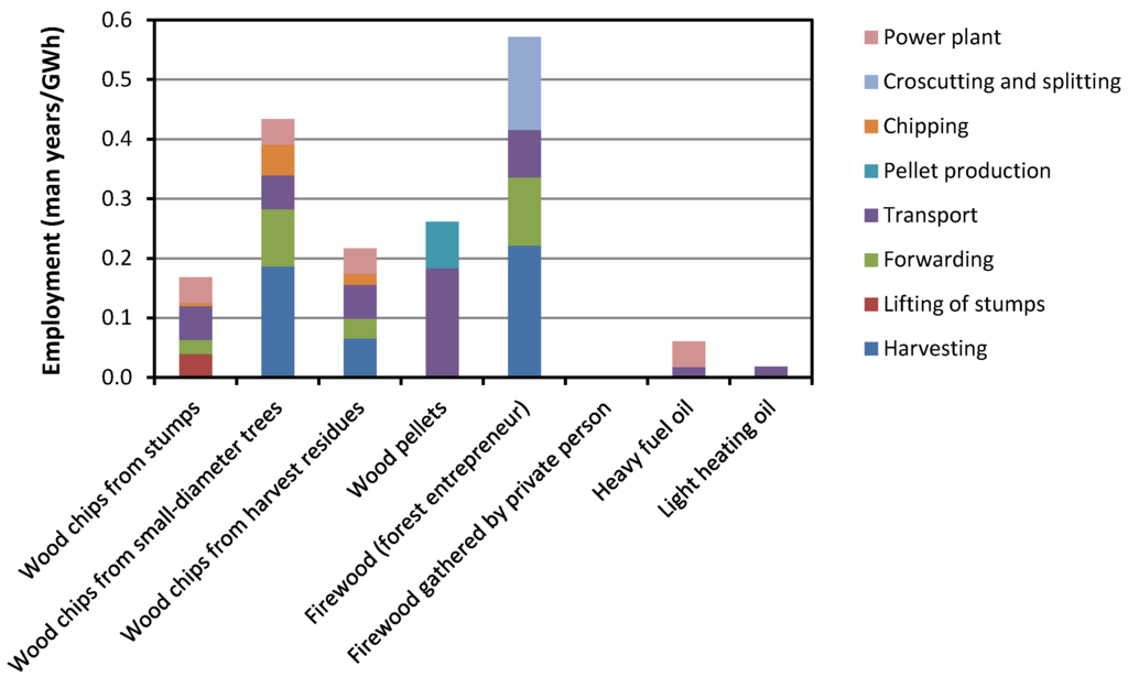 Energies 05 04870 g004 1024
