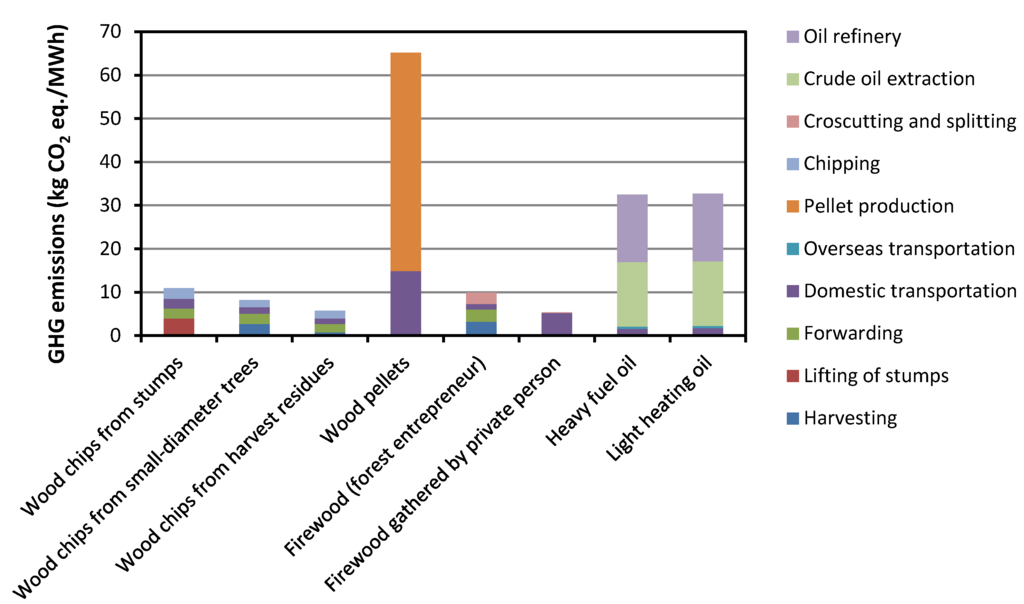 Energies 05 04870 g005 1024