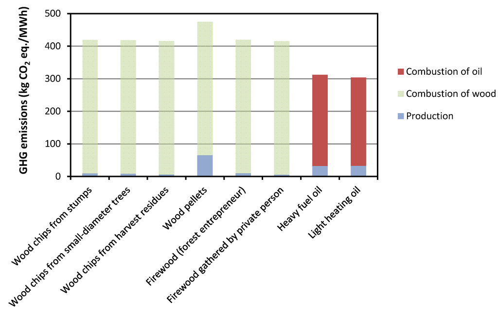 Energies 05 04870 g006 1024