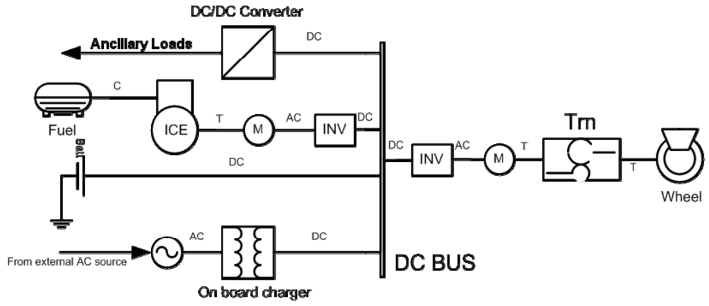 Energies 05 04892 g001 1024