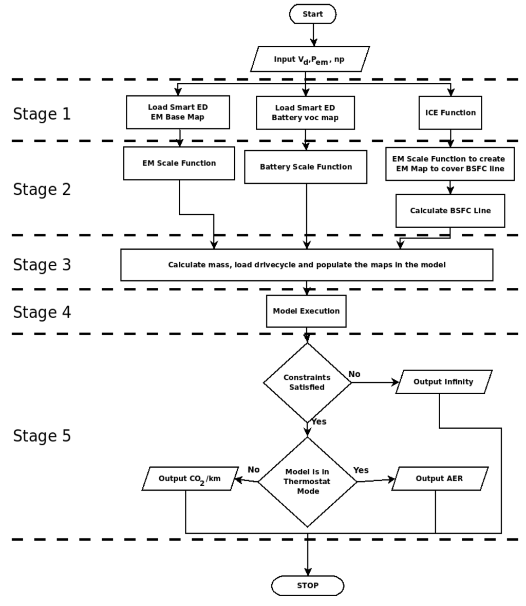 Energies 05 04892 g002 1024