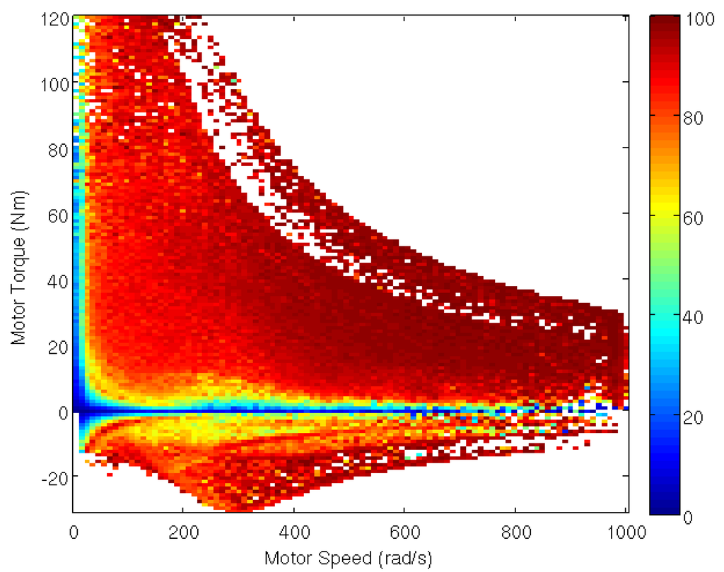 Energies 05 04892 g003 1024