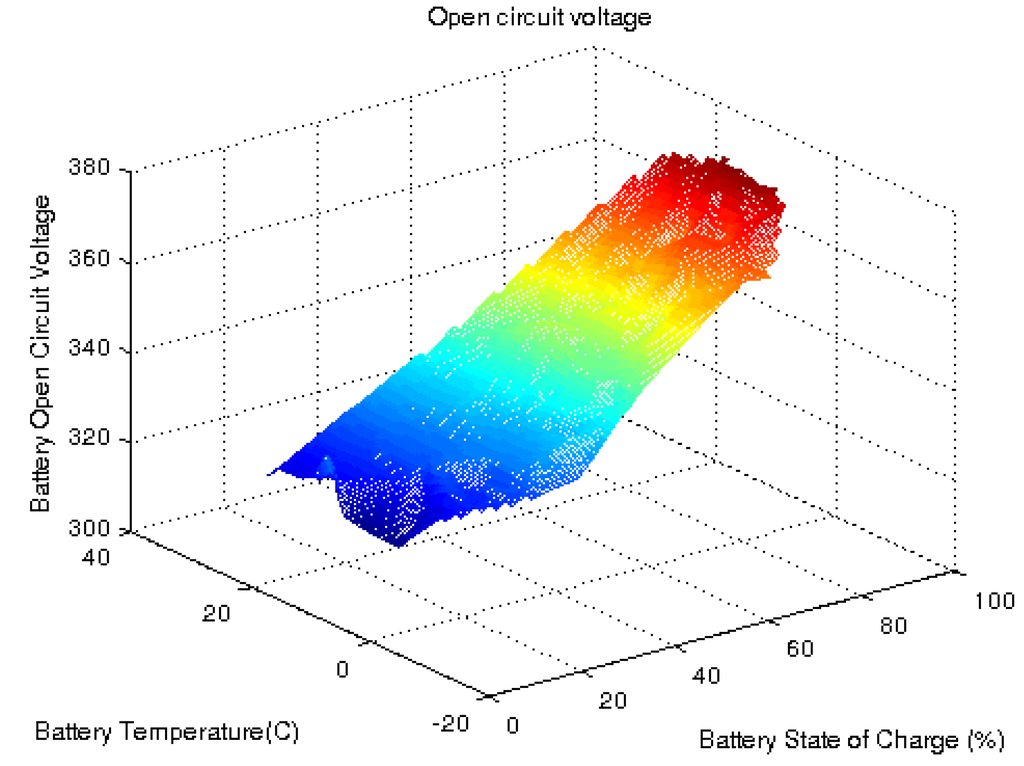 Energies 05 04892 g004 1024