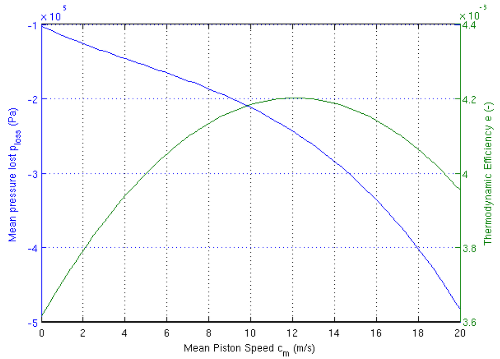 Energies 05 04892 g005 1024