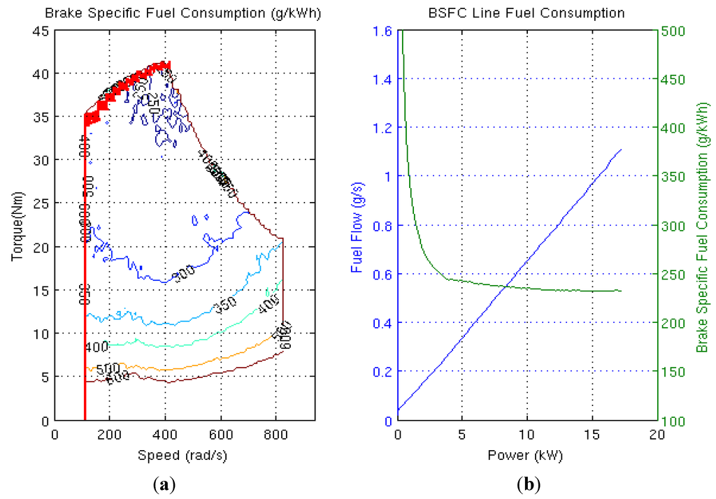 Energies 05 04892 g006 1024