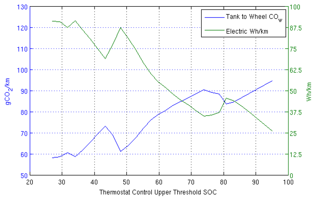 Energies 05 04892 g007 1024