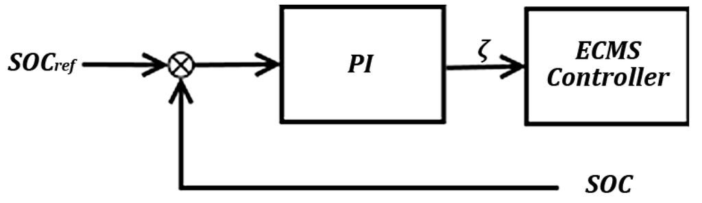 Energies 05 04892 g008 1024