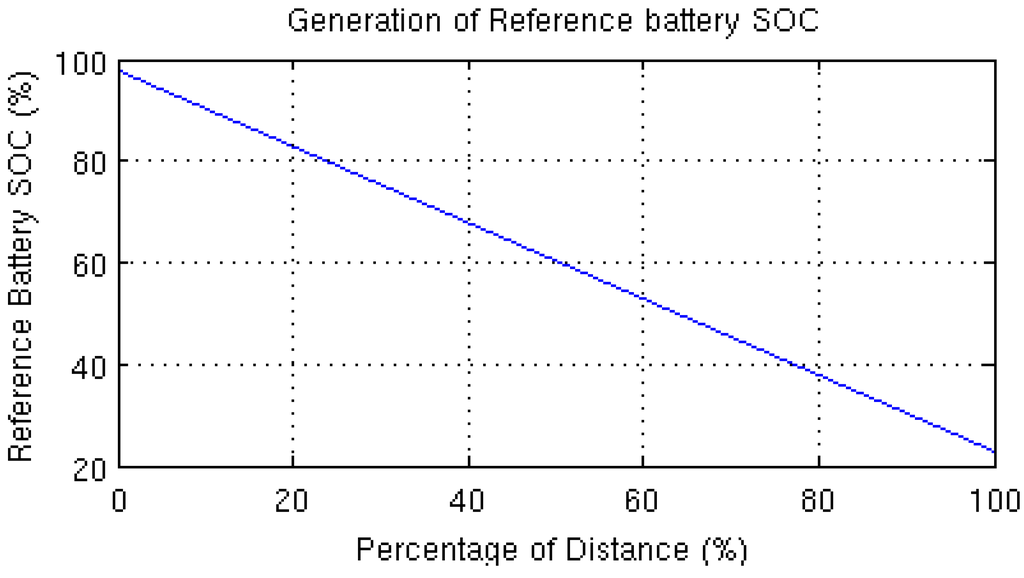 Energies 05 04892 g009 1024