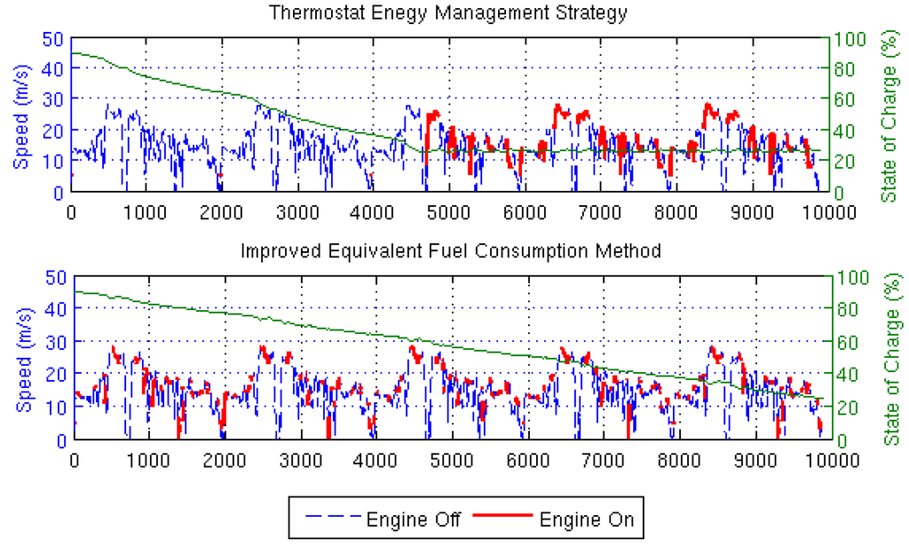 Energies 05 04892 g010 1024
