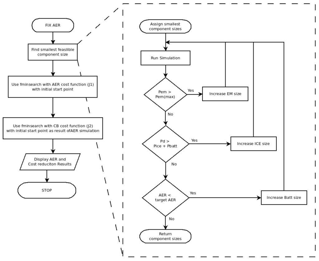 Energies 05 04892 g011 1024