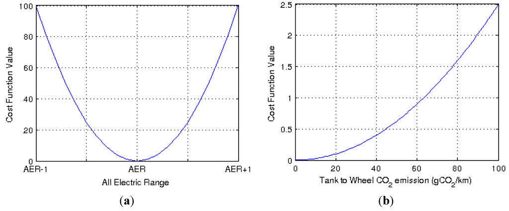 Energies 05 04892 g012 1024