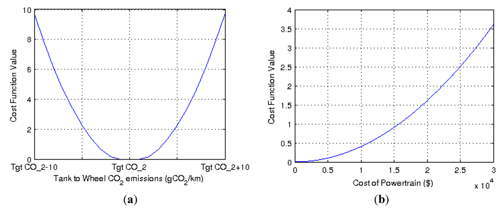 Energies 05 04892 g013 1024