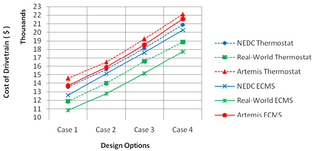 Energies 05 04892 g014 1024
