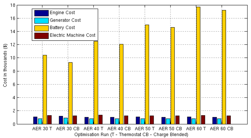 Energies 05 04892 g015 1024