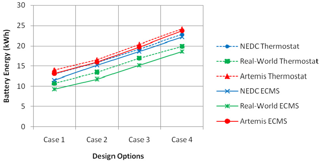 Energies 05 04892 g016 1024