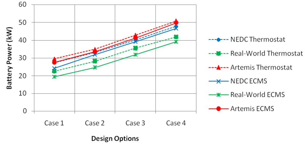 Energies 05 04892 g017 1024