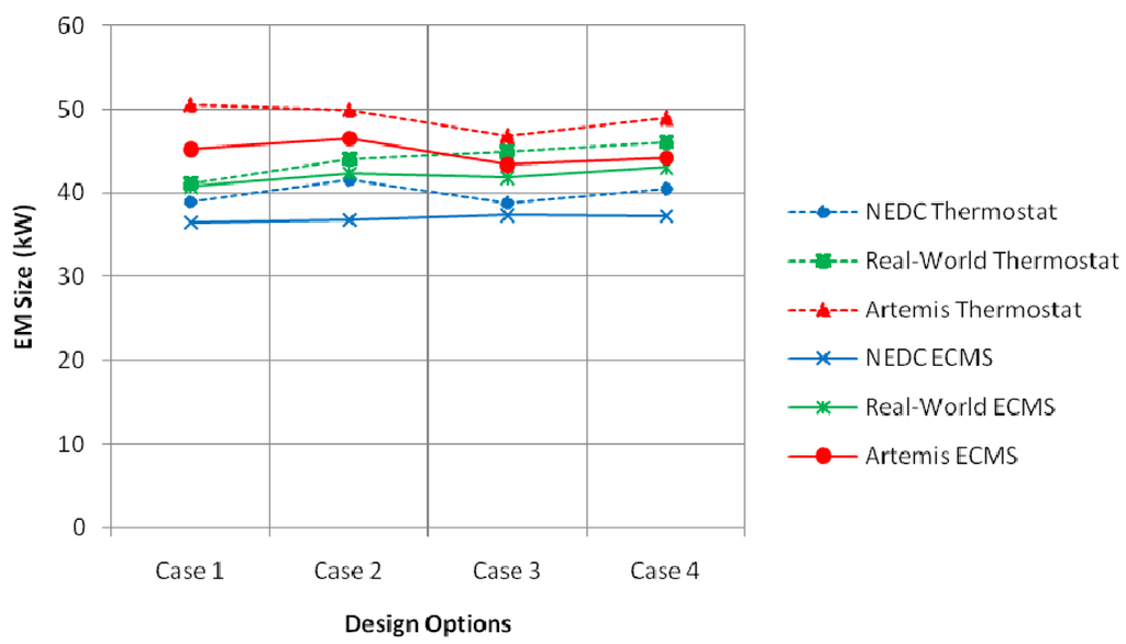 Energies 05 04892 g018 1024