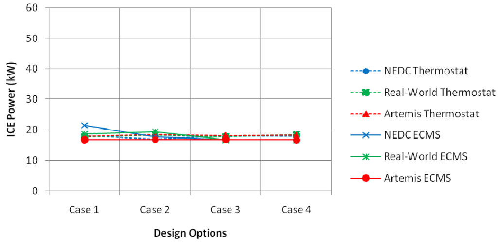 Energies 05 04892 g019 1024