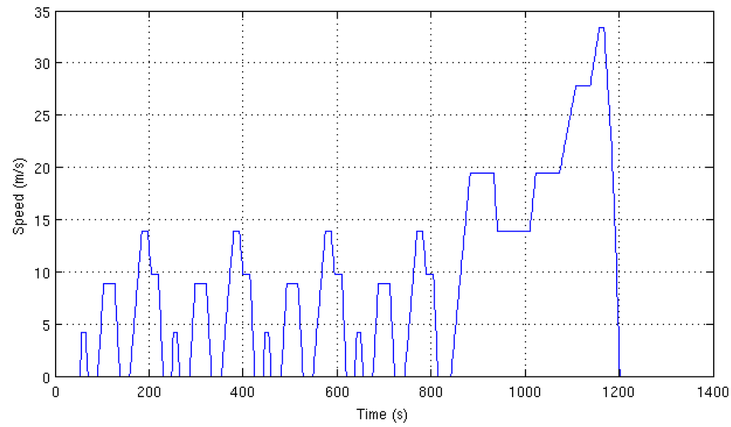 Energies 05 04892 g020 1024