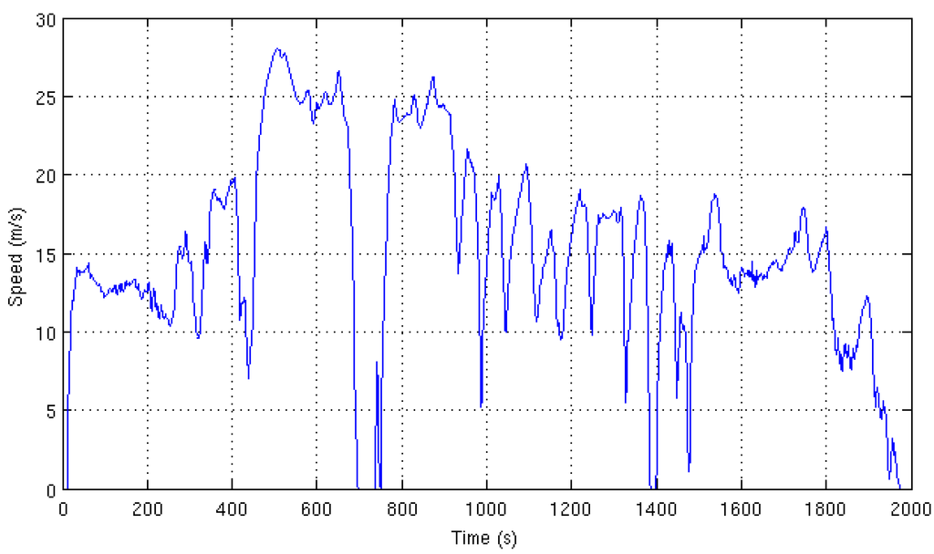 Energies 05 04892 g021 1024