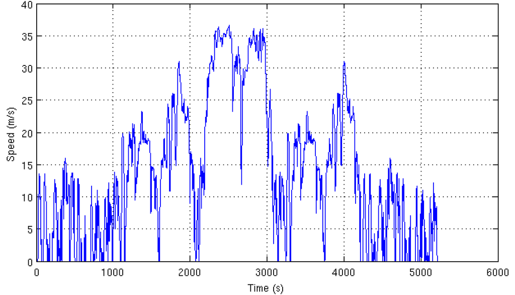 Energies 05 04892 g022 1024