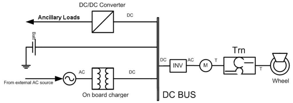 Energies 05 04892 g023 1024