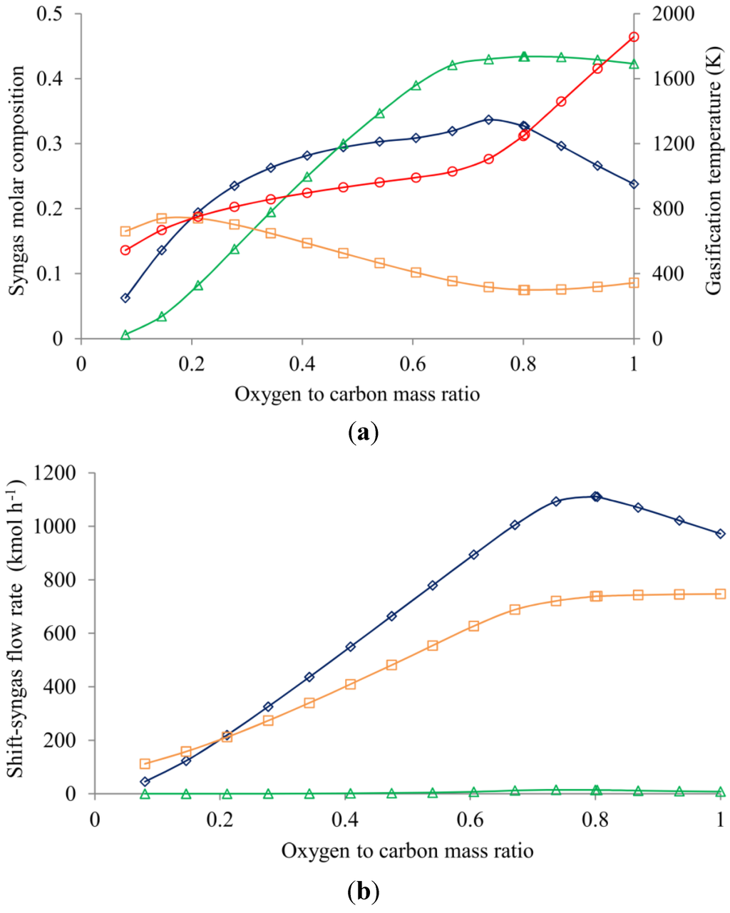 Energies 05 04924 g001 1024