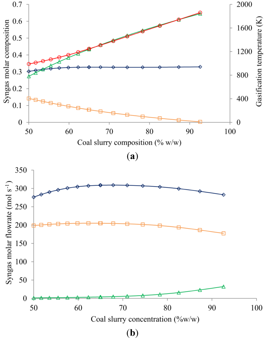 Energies 05 04924 g002 1024