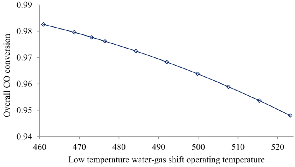 Energies 05 04924 g003 1024