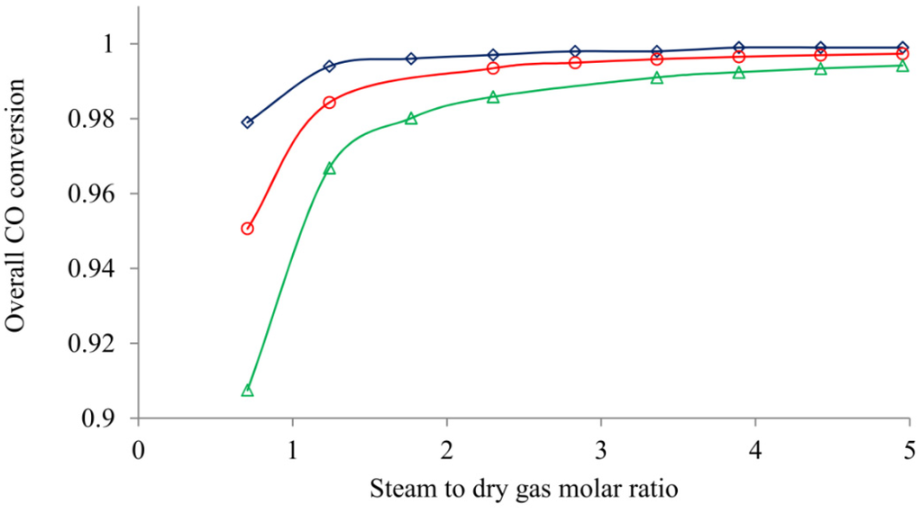 Energies 05 04924 g004 1024