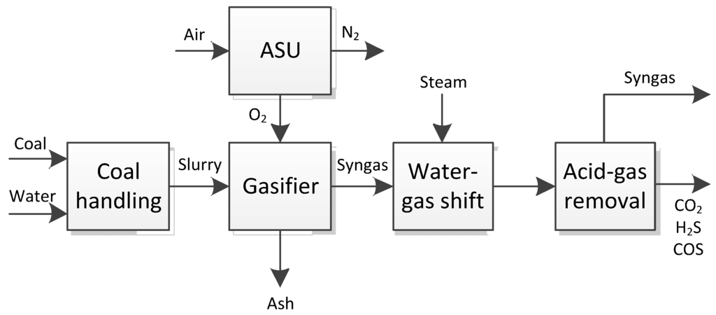 Energies 05 04924 g005 1024