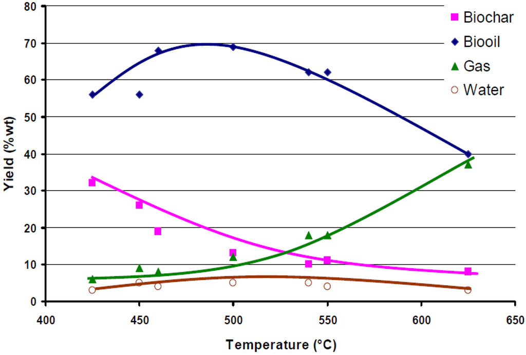 Energies 05 04952 g002 1024