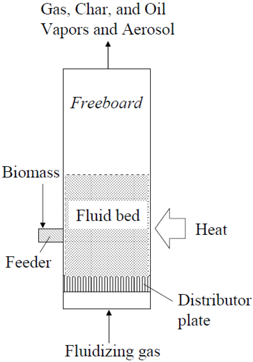 Energies 05 04952 g004 1024