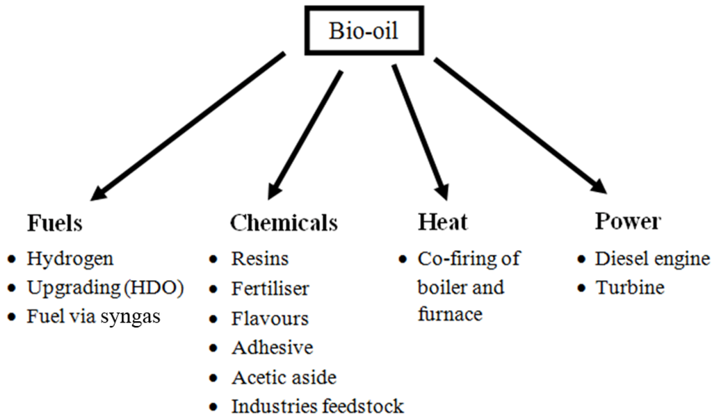 Energies 05 04952 g007 1024