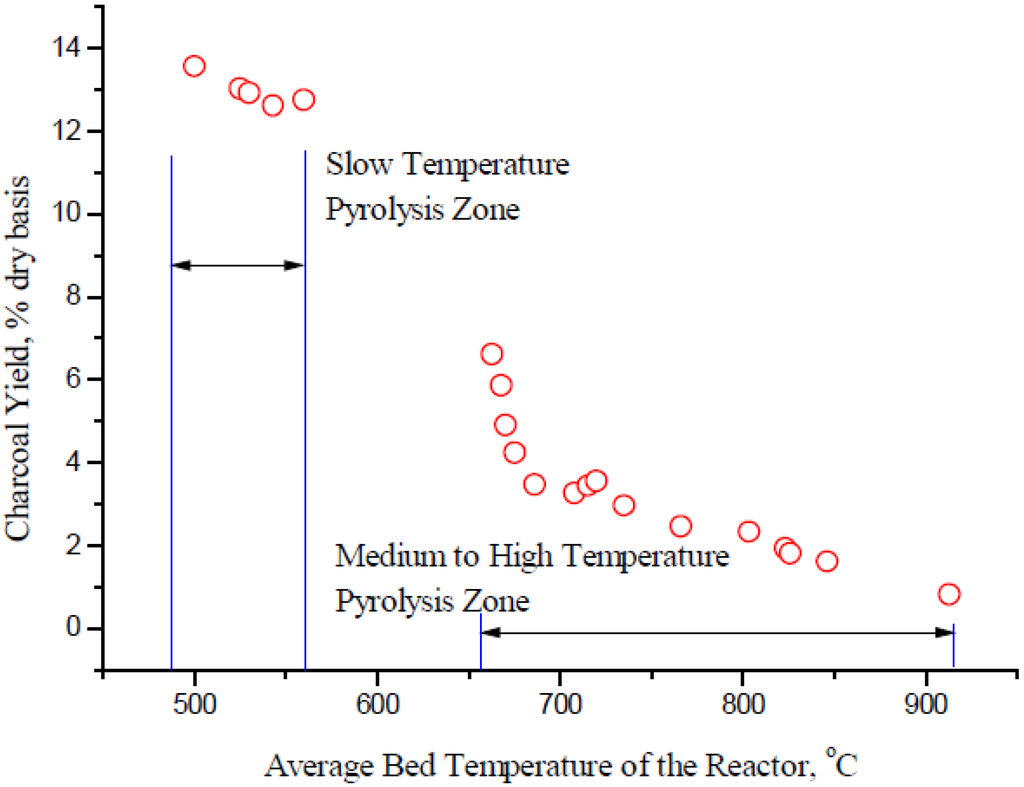 Energies 05 04952 g008 1024