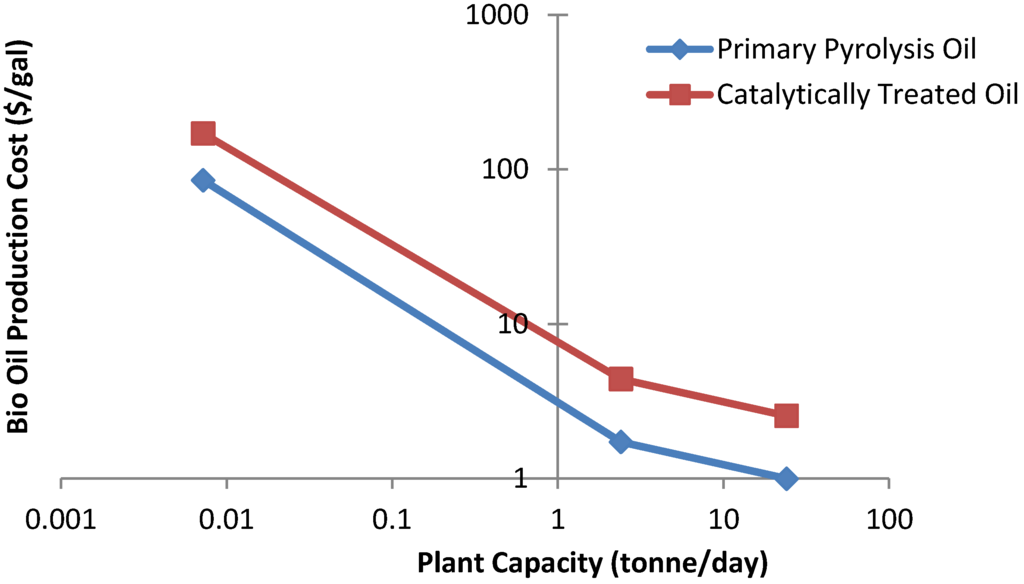 Energies 05 04952 g010 1024