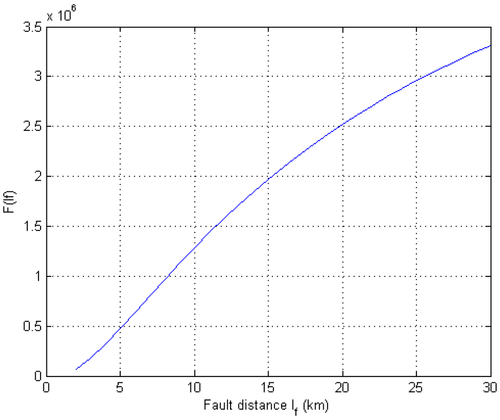 Energies 05 05002 g004 1024