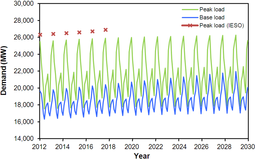 Energies 05 05019 g002 1024