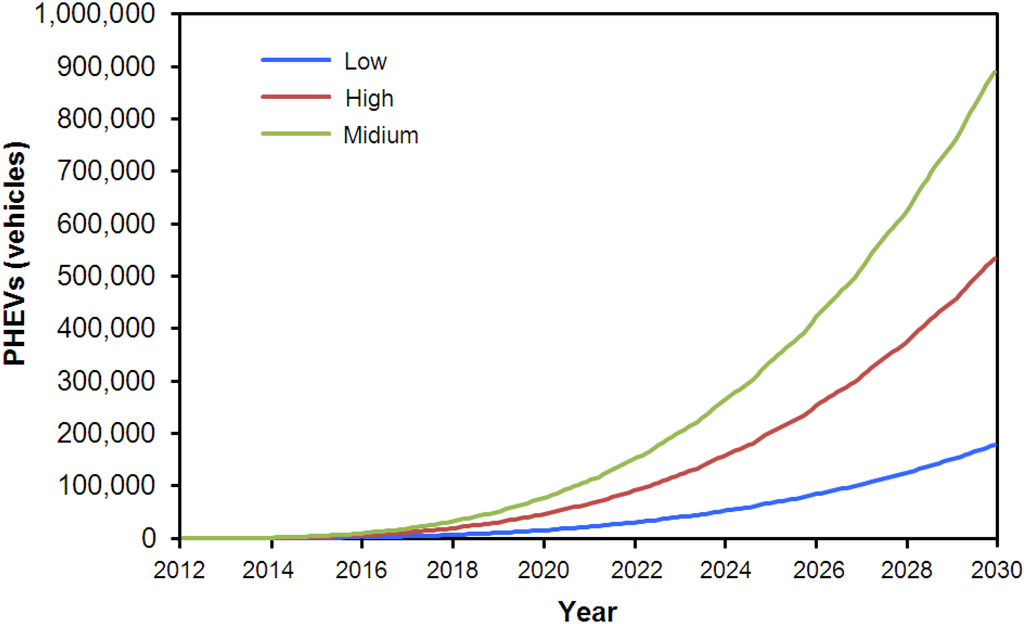 Energies 05 05019 g004 1024