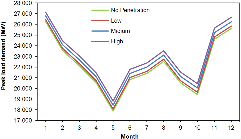 Energies 05 05019 g005 1024