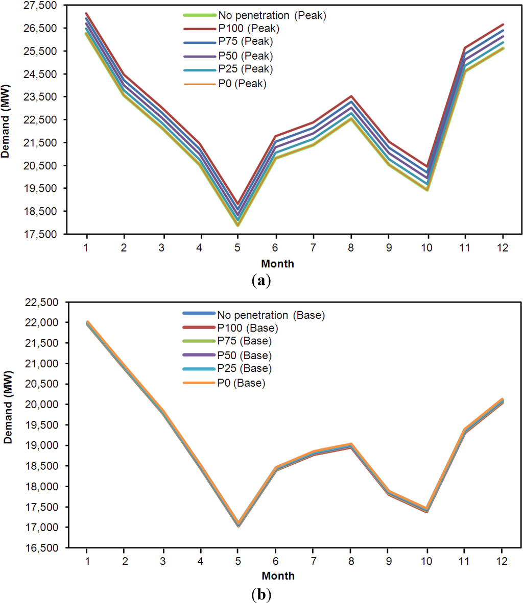 Energies 05 05019 g006 1024