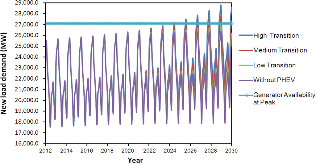 Energies 05 05019 g007 1024