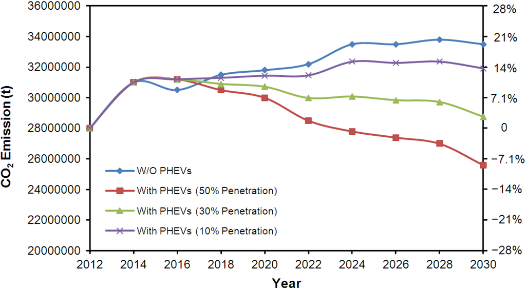 Energies 05 05019 g008 1024
