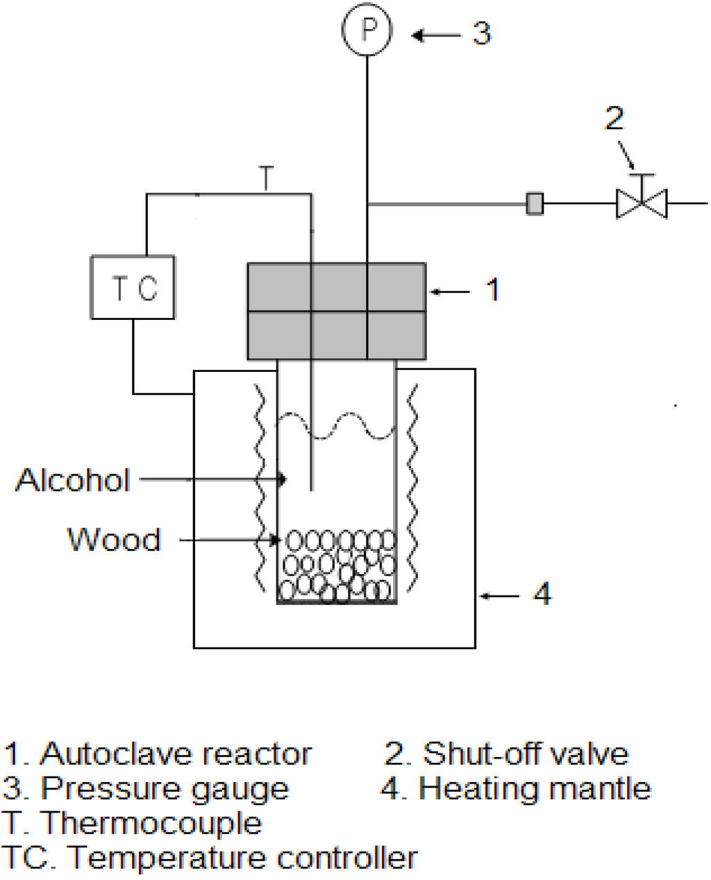 Energies 05 05038 g001 1024