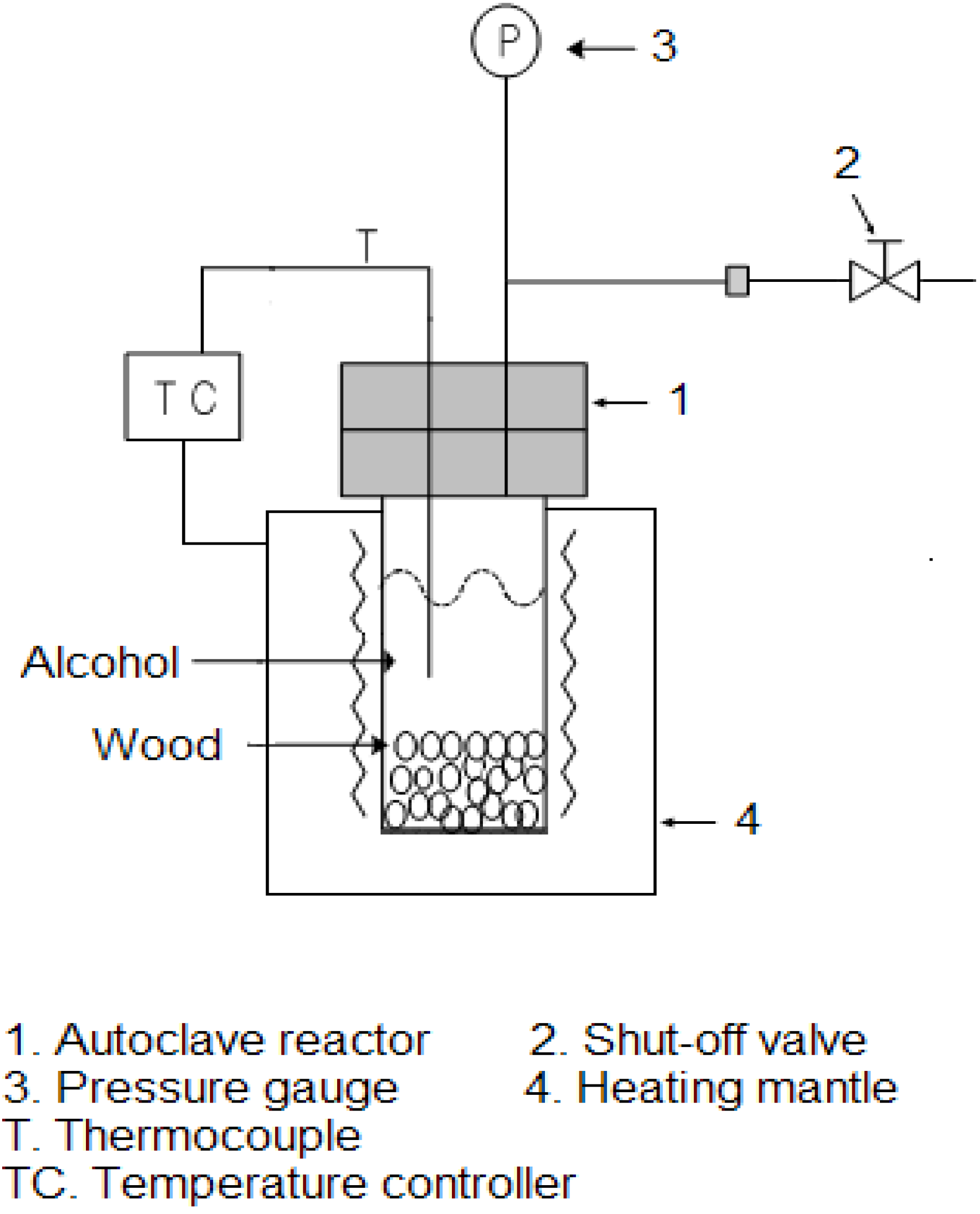 Energies 05 05038 g001