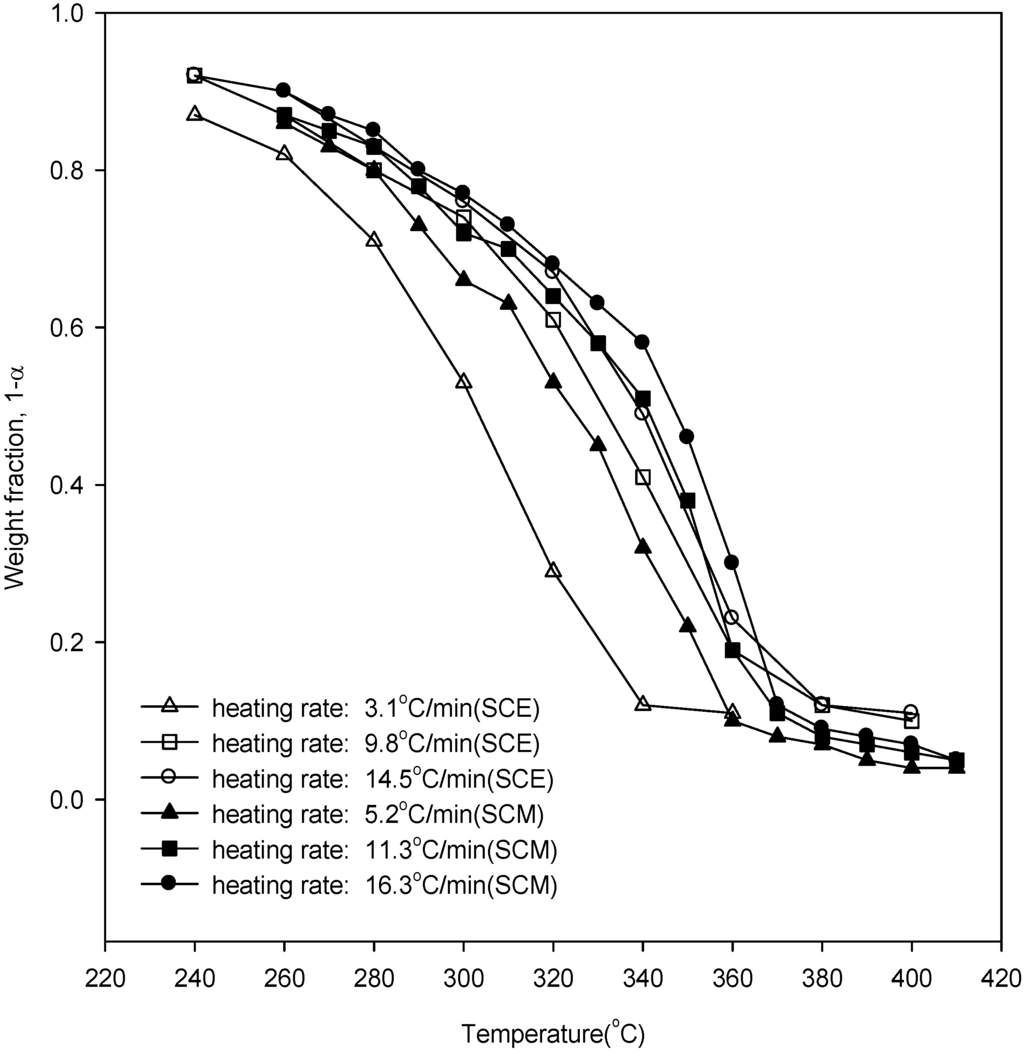 Energies 05 05038 g002 1024