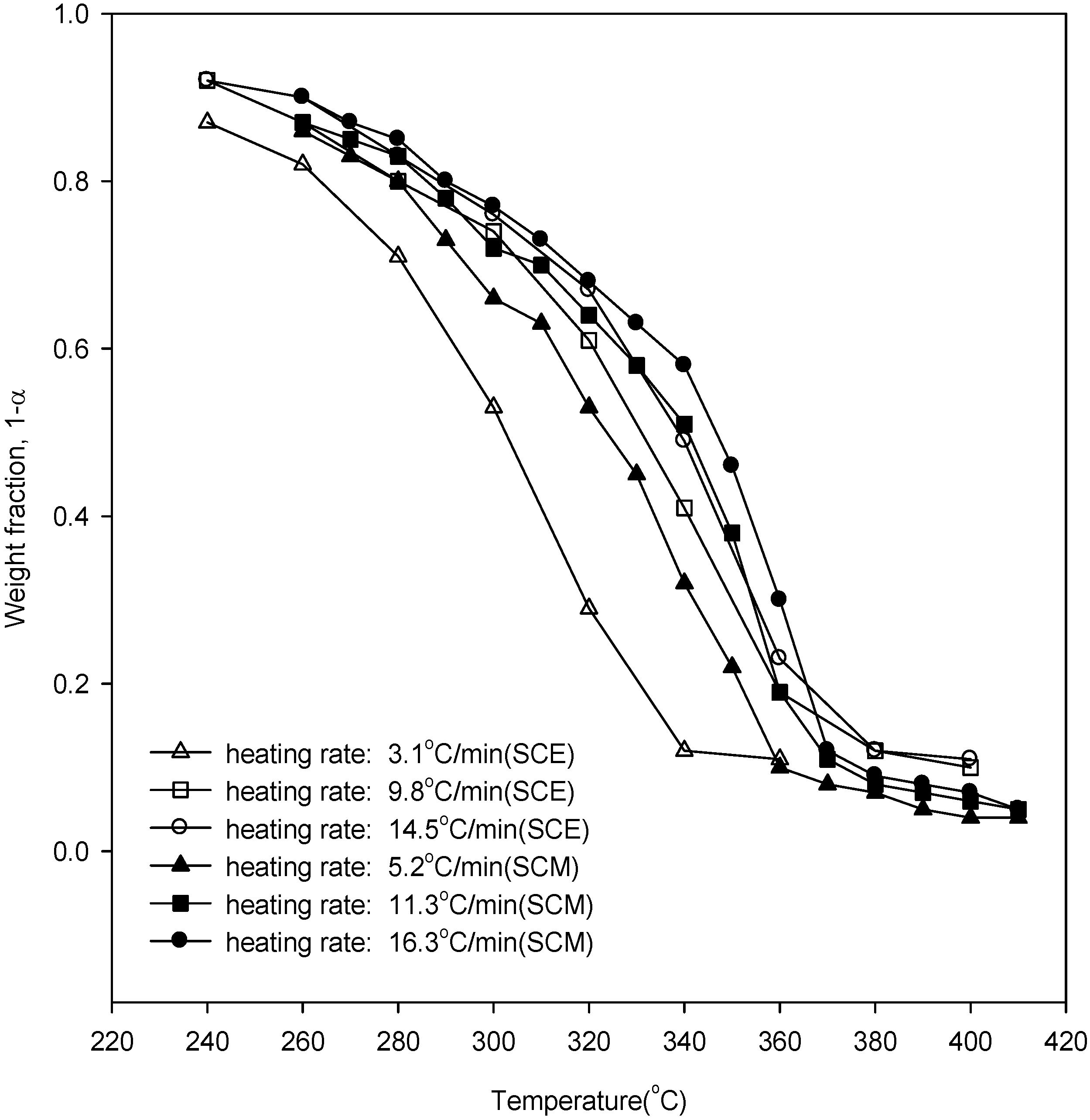 Energies 05 05038 g002