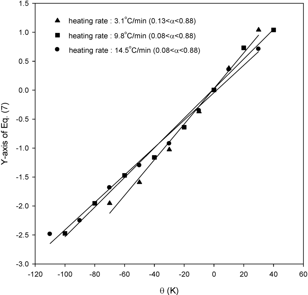 Energies 05 05038 g003 1024